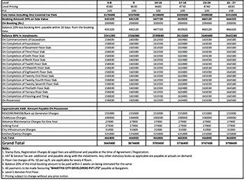 Sobha OMR Apartment Cost Sheet, Price Sheet, Price Breakup, Payment Schedule, Payment Schemes, Cost Break Up, Final Price, All Inclusive Price, Best Price, Best Offer Price, Prelaunch Offer Price, Bank approvals, launch Offer Price by Sobha Limited located at OMR road, Chennai Tamil Nadu